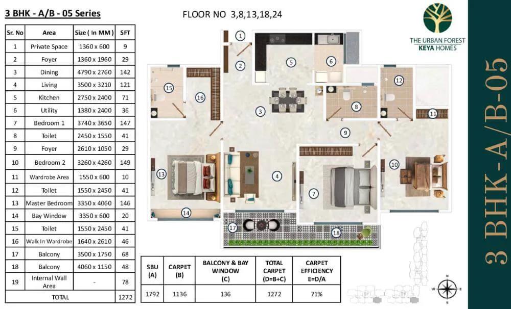 3BHK 1792 - Keya The Urban Forest