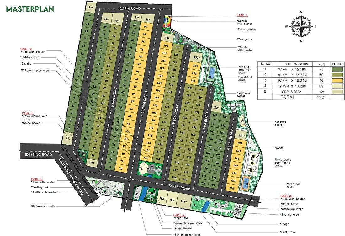 Master Plan - KNS Sampada Plots Hejjala