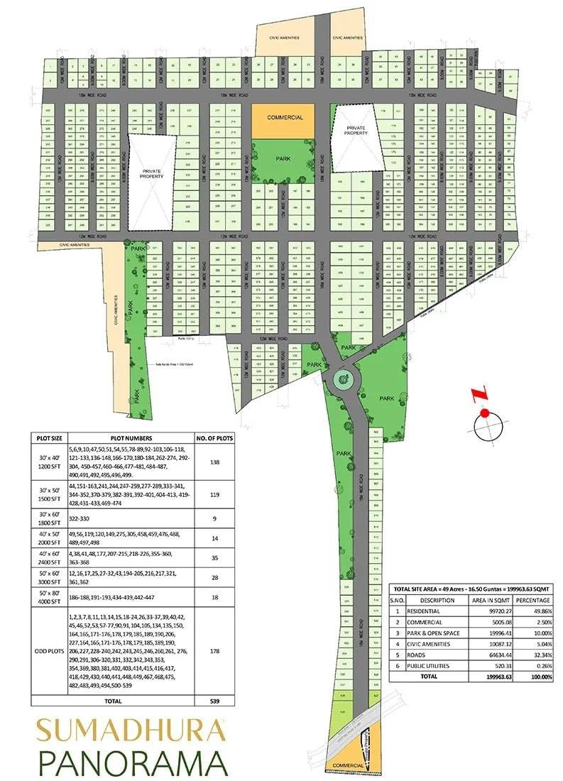 Master Plan - Sumadhura Panorama Plots