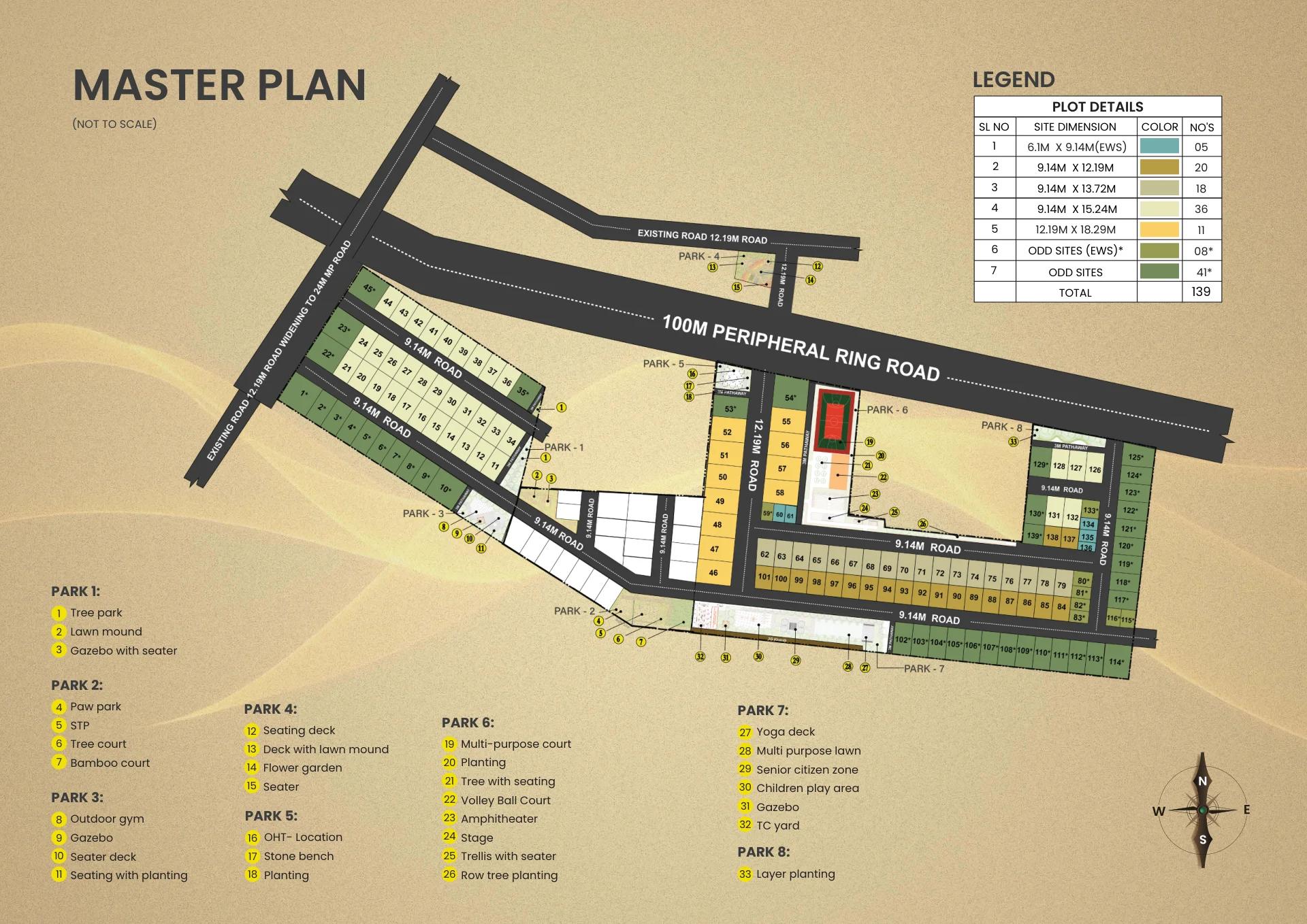 KNS Aura master plan
