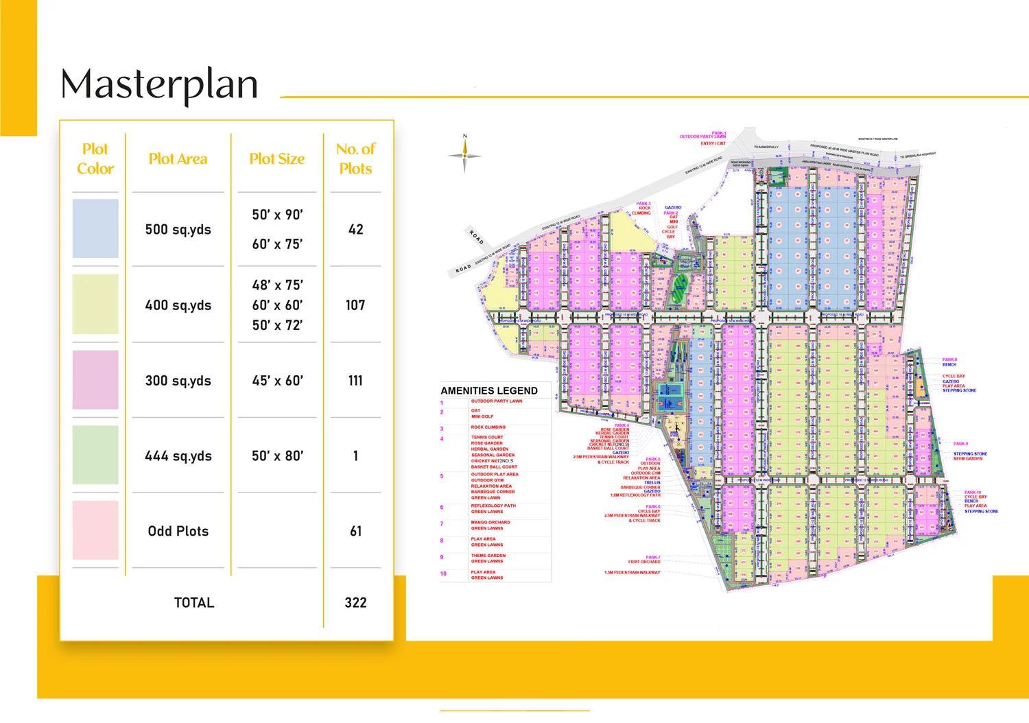 Prestige Orchards master plan